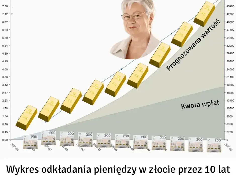 Jak inwestować w złoto - unikaj najczęstszych błędów i ryzyk