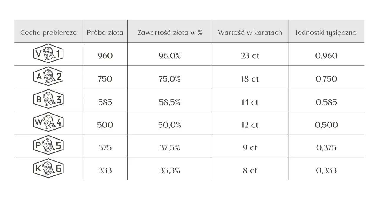 Czy próba złota 375 jest dobra? Poznaj jej zalety i wady