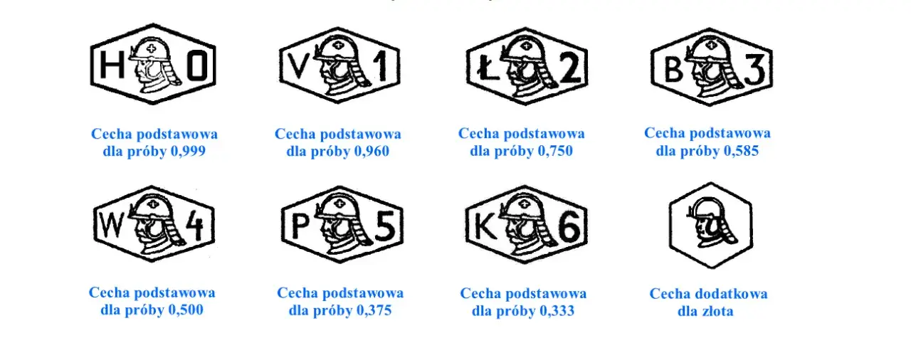 Jaką próbę ma białe złoto? Odkryj najlepsze opcje i ich cechy