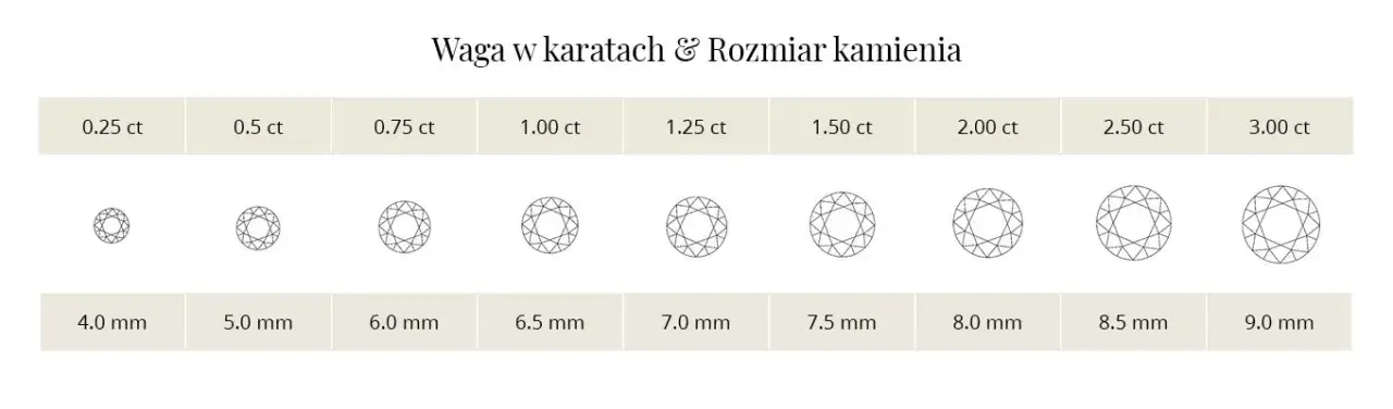 Co to jest karat? Poznaj różnice i znaczenie w biżuterii