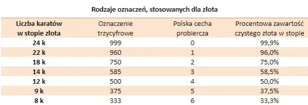 Złoto próby 375 czy warto? Odkryj jego prawdziwą wartość i trwałość