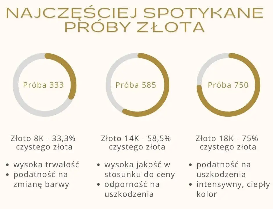 Jaka próba złota? Poznaj różnice i wybierz najlepszą dla siebie