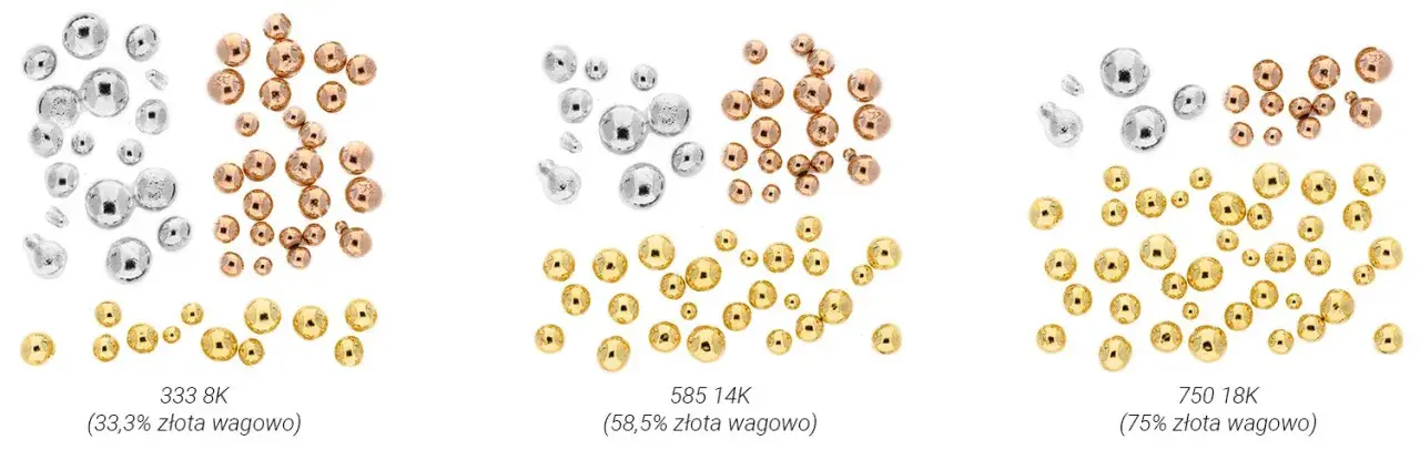 Jakie są próby złota i co oznaczają dla wartości biżuterii?