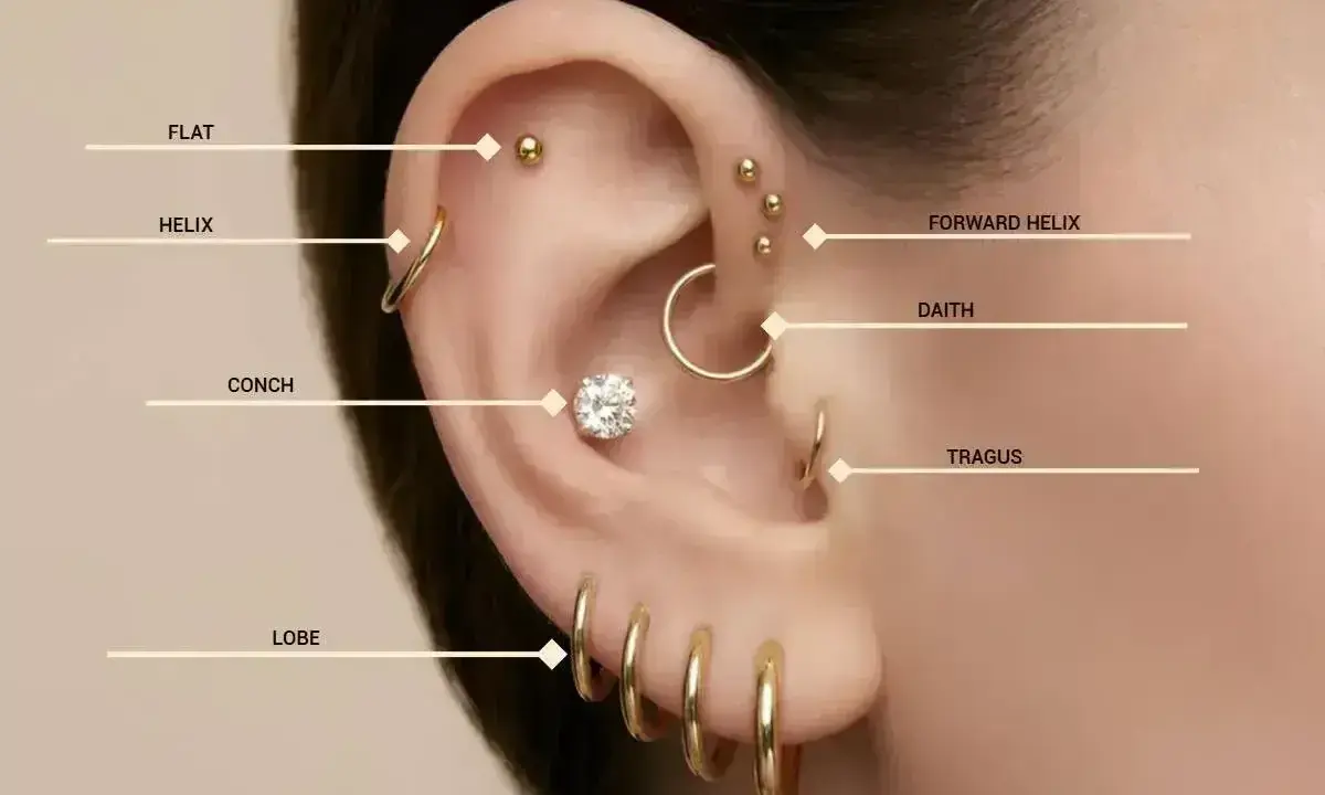 Ucho z wieloma kolczykami: płaski, helix, forward helix, daith, tragus, conch, płatek. Gdzie najbardziej boli kolczyk w uchu?