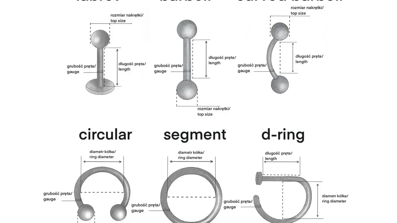 Ilustracja pokazuje rodzaje kolczyków: labret, barbell, curved barbell, circular, segment, d-ring. Wyjaśnia, co oznacza kolczyk w nosie, pokazując jego wymiary.