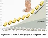 Jak inwestować w złoto - unikaj najczęstszych błędów i ryzyk