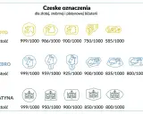 Próba 925 złoto czy srebro? Odkryj prawdę o biżuterii
