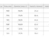 Czy próba złota 375 jest dobra? Poznaj jej zalety i wady