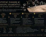 Zasada 4C to przewodnik po świecie diamentów. Wybierz idealną odmianę diamentu, kierując się budżetem, priorytetami i parametrami: szlif, kolor, czystość i carat.