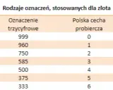 Złoto próby 375 czy warto? Odkryj jego prawdziwą wartość i trwałość