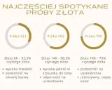 Jaka próba złota? Poznaj różnice i wybierz najlepszą dla siebie
