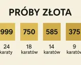 Próba złota 585 co to znaczy i dlaczego warto ją znać