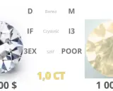 Ile kosztuje 1 karat diamentu? Poznaj ceny i kluczowe czynniki