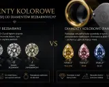 Porównanie barw diamentów: bezbarwne (D-J) i kolorowe (Fancy Yellow, Pink, Blue, Green, Orange).
