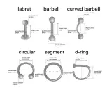 Ilustracja pokazuje rodzaje kolczyków: labret, barbell, curved barbell, circular, segment, d-ring. Wyjaśnia, co oznacza kolczyk w nosie, pokazując jego wymiary.
