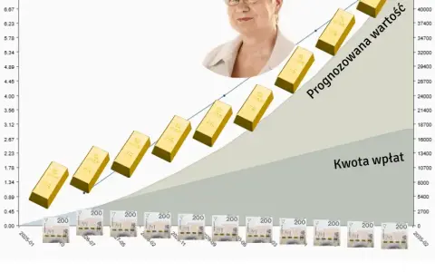 Jak inwestować w złoto - unikaj najczęstszych błędów i ryzyk