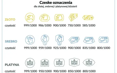 Próba 925 złoto czy srebro? Odkryj prawdę o biżuterii
