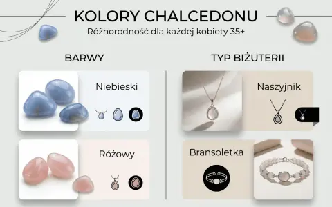 Niebieski i różowy chalcedon, jego właściwości i zastosowanie w biżuterii: naszyjniki i bransoletki.