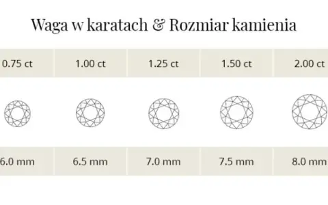 Co to jest karat? Poznaj różnice i znaczenie w biżuterii