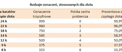 Złoto próby 375 czy warto? Odkryj jego prawdziwą wartość i trwałość