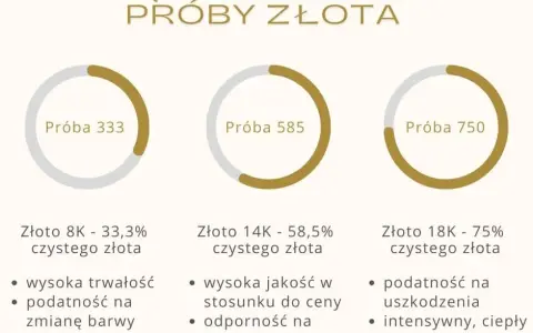 Jaka próba złota? Poznaj różnice i wybierz najlepszą dla siebie