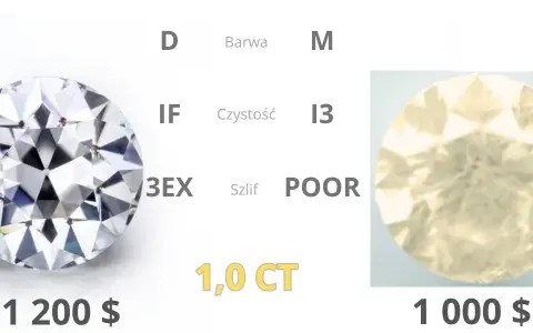 Ile kosztuje 1 karat diamentu? Poznaj ceny i kluczowe czynniki