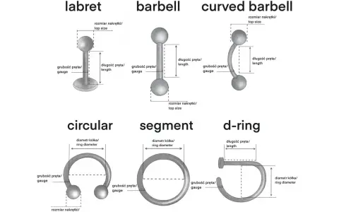 Ilustracja pokazuje rodzaje kolczyków: labret, barbell, curved barbell, circular, segment, d-ring. Wyjaśnia, co oznacza kolczyk w nosie, pokazując jego wymiary.