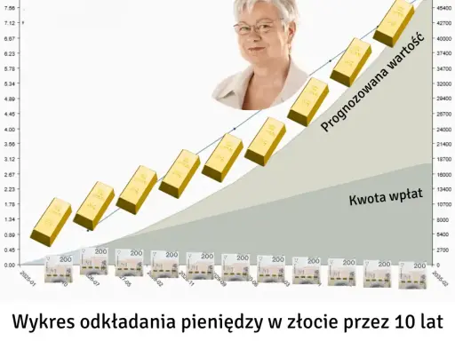 Jak inwestować w złoto - unikaj najczęstszych błędów i ryzyk