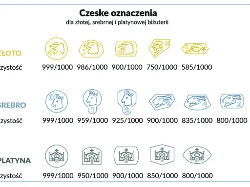 Próba 925 złoto czy srebro? Odkryj prawdę o biżuterii