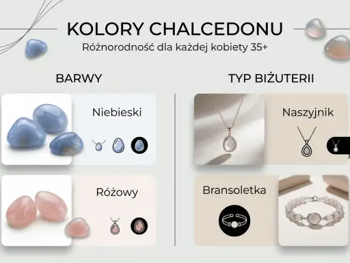 Niebieski i różowy chalcedon, jego właściwości i zastosowanie w biżuterii: naszyjniki i bransoletki.