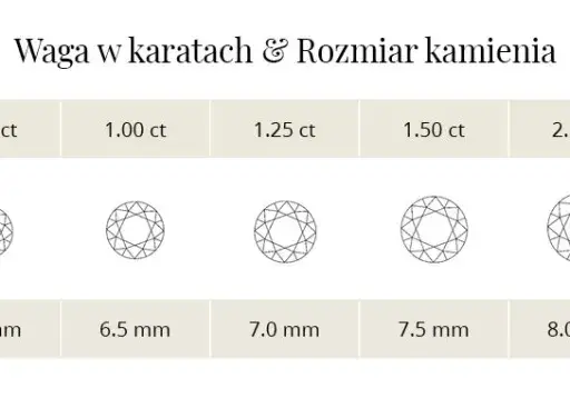 Co to jest karat? Poznaj różnice i znaczenie w biżuterii