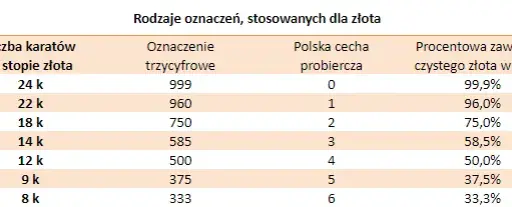 Złoto próby 375 czy warto? Odkryj jego prawdziwą wartość i trwałość