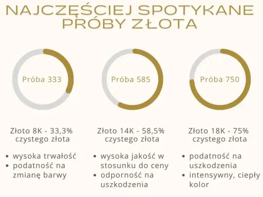 Jaka próba złota? Poznaj różnice i wybierz najlepszą dla siebie
