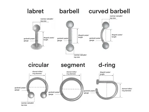 Ilustracja pokazuje rodzaje kolczyków: labret, barbell, curved barbell, circular, segment, d-ring. Wyjaśnia, co oznacza kolczyk w nosie, pokazując jego wymiary.
