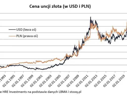 Ile kosztuje uncja złota w dolarach? Sprawdź aktualną cenę i zmiany
