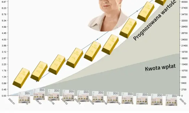 Jak inwestować w złoto - unikaj najczęstszych błędów i ryzyk