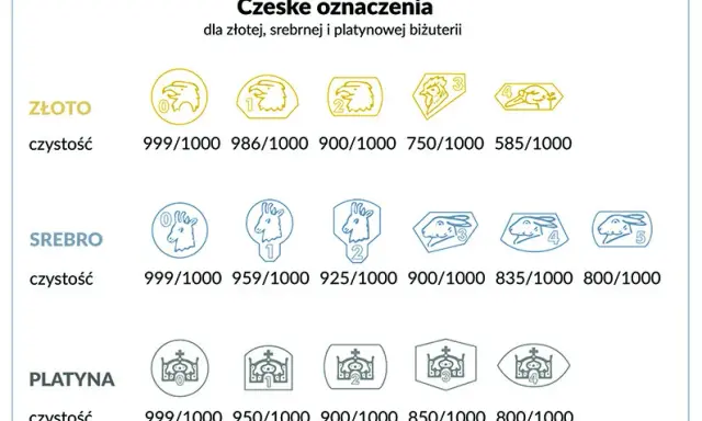 Próba 925 złoto czy srebro? Odkryj prawdę o biżuterii