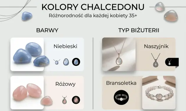 Niebieski i różowy chalcedon, jego właściwości i zastosowanie w biżuterii: naszyjniki i bransoletki.