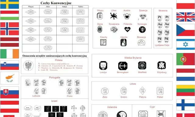 Oznaczenie złota i innych metali szlachetnych w różnych krajach Europy. Tabela zawiera próby złota, platyny, palladu i srebra.