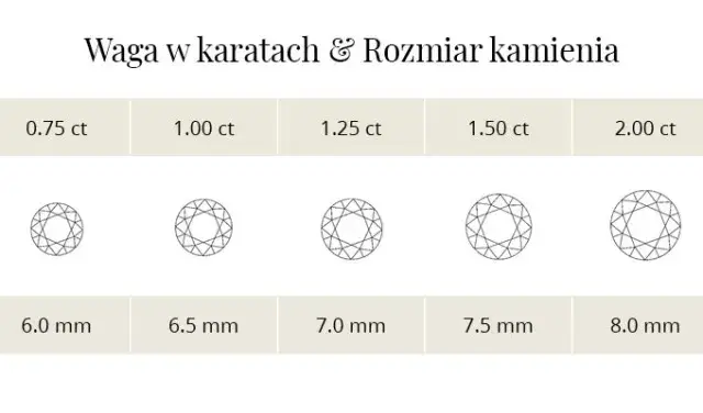 Co to jest karat? Poznaj różnice i znaczenie w biżuterii