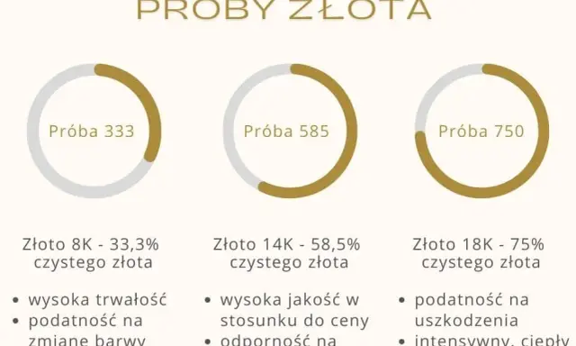 Jaka próba złota? Poznaj różnice i wybierz najlepszą dla siebie