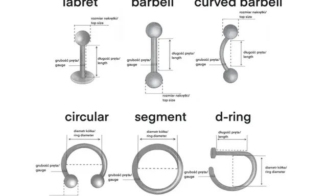 Ilustracja pokazuje rodzaje kolczyków: labret, barbell, curved barbell, circular, segment, d-ring. Wyjaśnia, co oznacza kolczyk w nosie, pokazując jego wymiary.