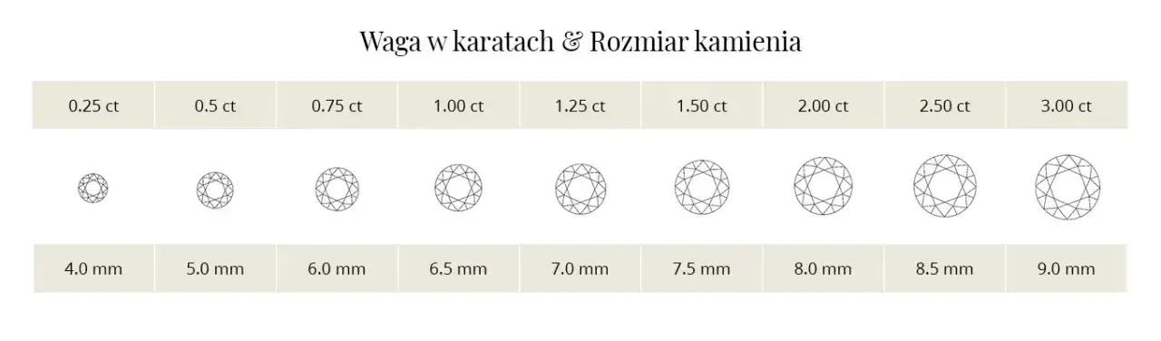 Zdjęcie Ile kosztuje 1 karat diamentu? Poznaj ceny i kluczowe czynniki